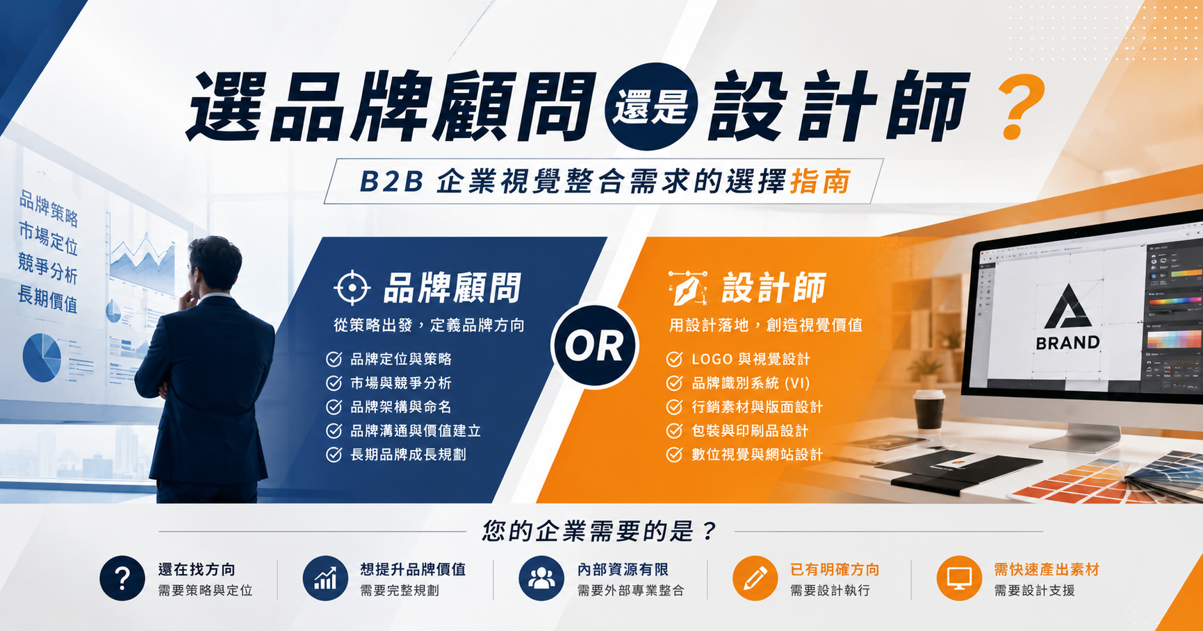 B2B 企業視覺整合需求的選擇指南