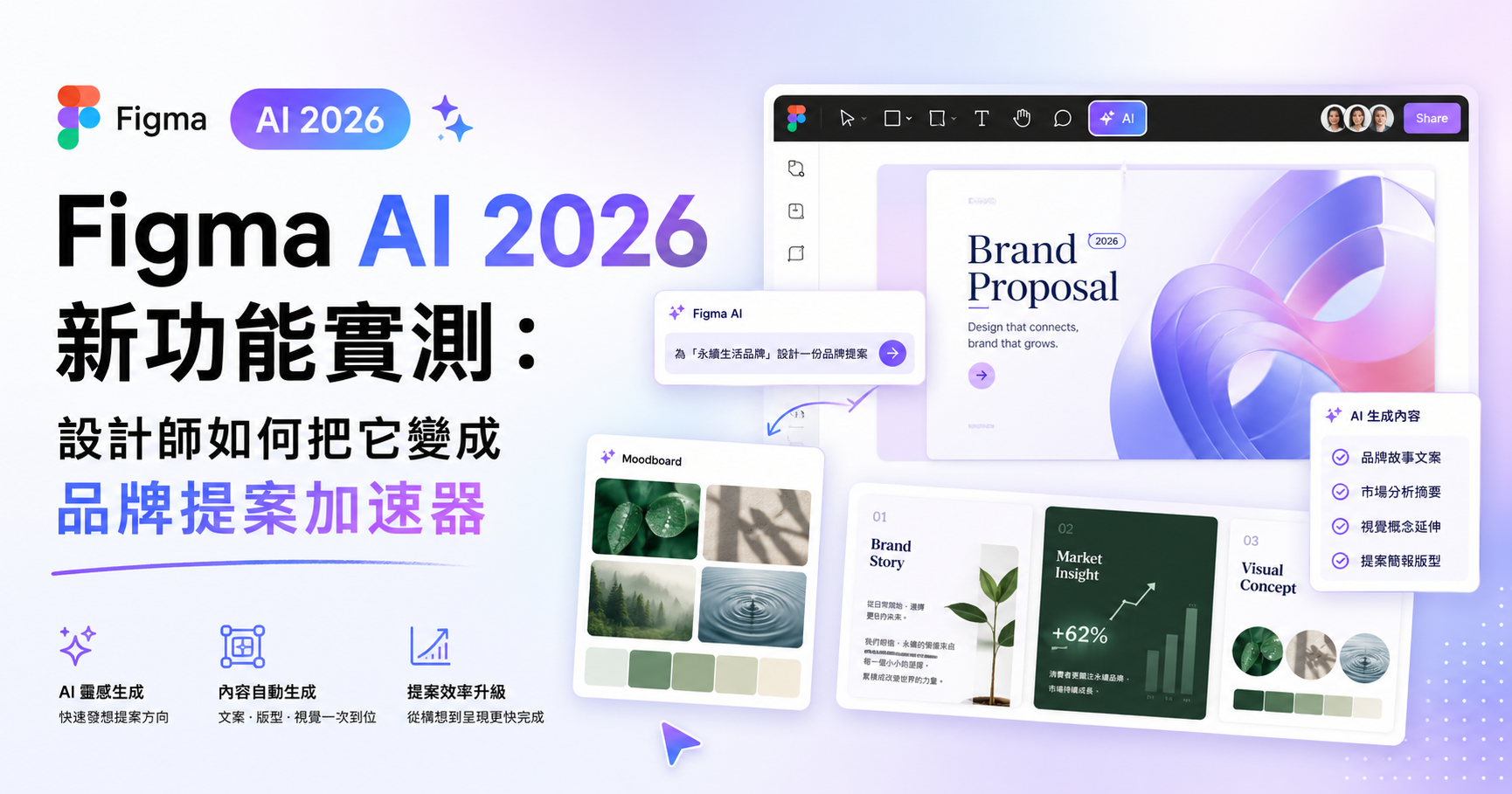 Figma AI 2026 品牌提案工作流程示意圖